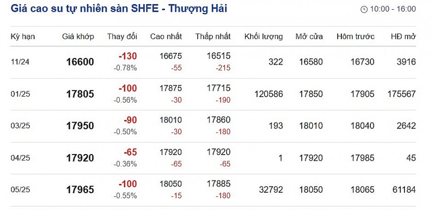 Cập nhật: 29/10/2024 lúc 09:09:01 (delay 10 phút)