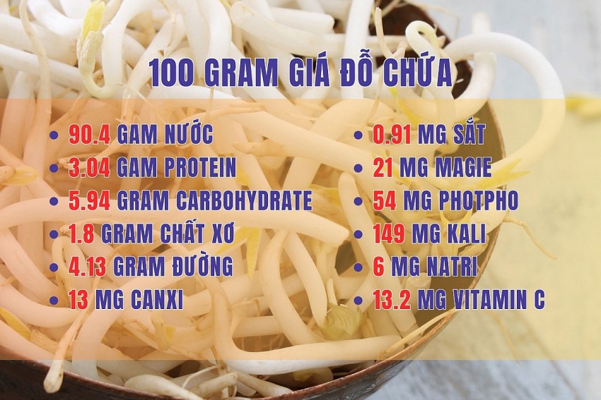 Hàm lượng dinh dưỡng trong 100 gram giá đỗ