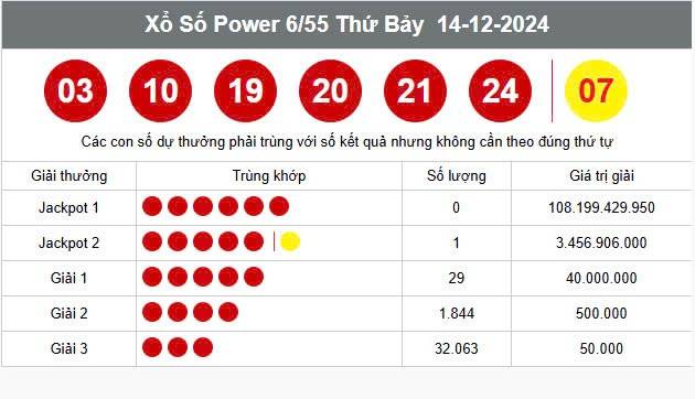 Vietlott 17/12, Kết quả xổ số Vietlott hôm nay 17/12, Xổ số Power 6/55 ngày 17/12/2024