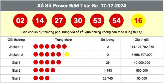 Vietlott 19/12, Kết quả xổ số Vietlott hôm nay 19/12, Xổ số Power 6/55 ngày 19/12/2024