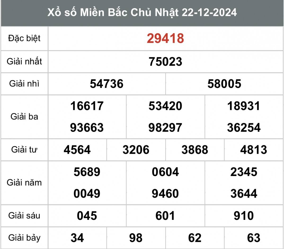 Kết quả Xổ số miền Bắc hôm nay 24/12/2024, XSMB 24/12, kqxsmb 24/12