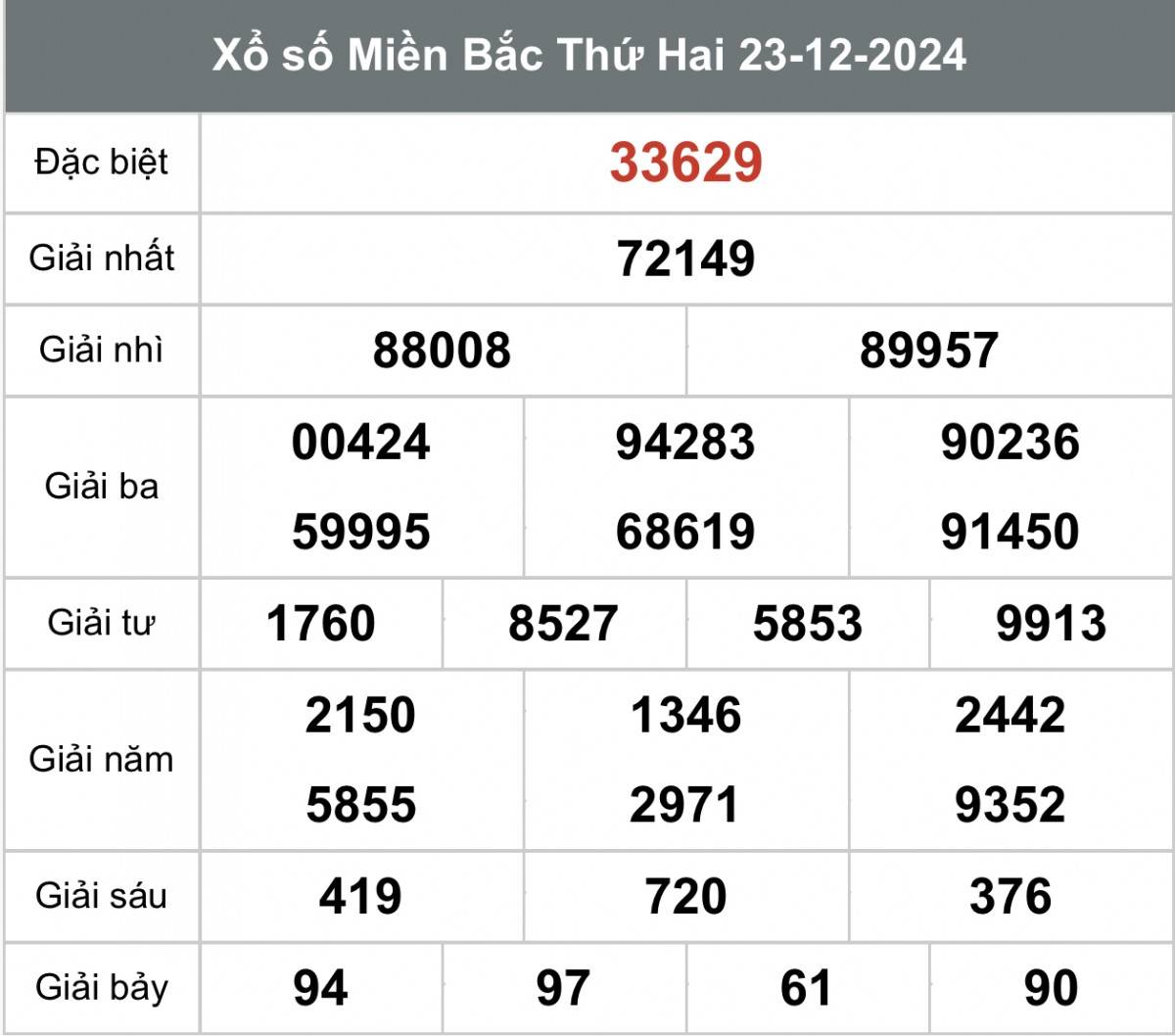 Kết quả Xổ số miền Bắc hôm nay 24/12/2024, XSMB 24/12, kqxsmb 24/12