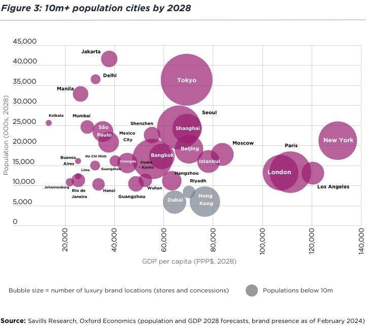 Cơ hội và tiềm năng của phân khúc bất động sản bán lẻ Việt Nam