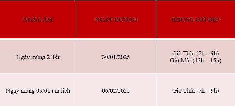 Ngày đẹp mở hàng, chiêu tài hút lộc năm Ất Tỵ 2025