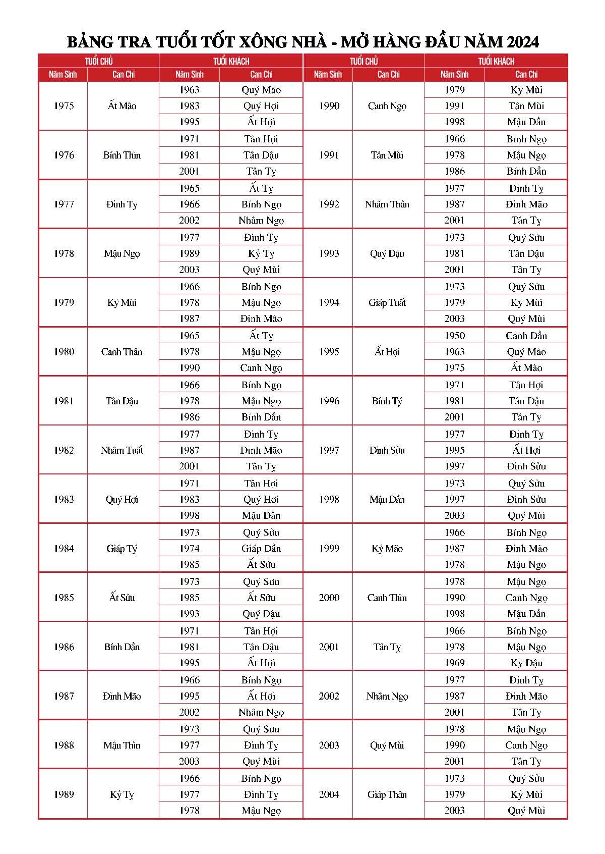 ngày đẹp năm mới, ngày đẹp mở cửa xuân 2025, Ngày đẹp mở của hàng, ngày đẹp khai trương năm 2025, ngày đẹp đầu năm 2025,
