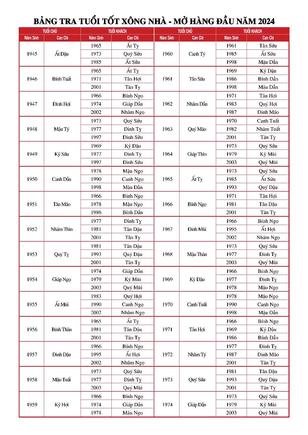 Ngày đẹp mở của hàng và xông đất năm 2025