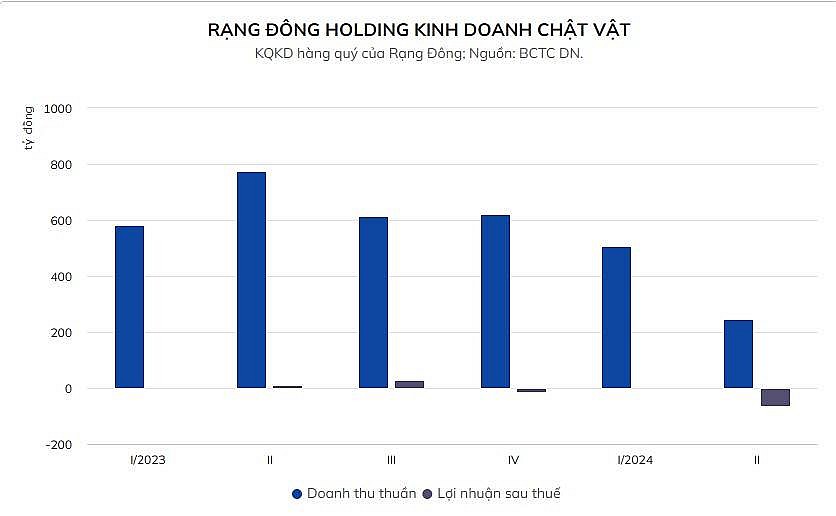 Bài học từ sự sụp đổ của một doanh nghiệp biểu tượng ngành nhựa