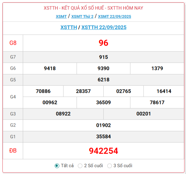 TRỰC TIẾP: Xổ số Thừa Thiên Huế hôm nay ngày 22/9/2025 - XSTTH 22/9 - Kết quả xổ số Thừa Thiên Huế hôm nay