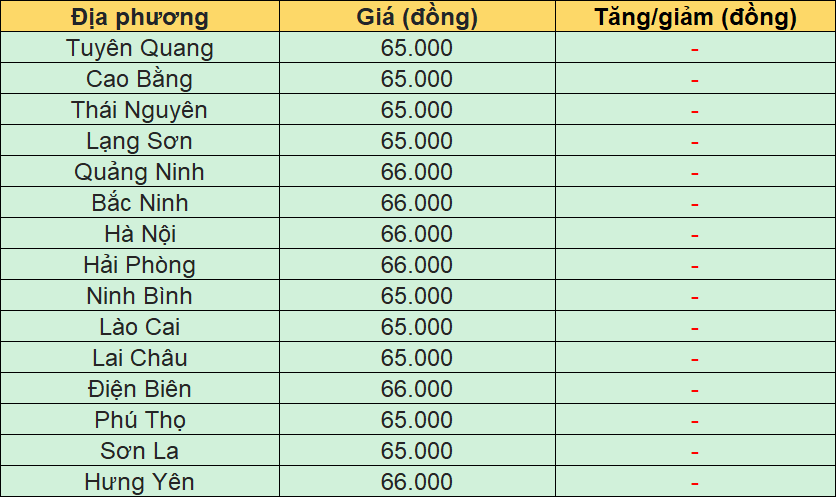 Bảng giá heo hơi tại miền Bắc hôm nay 9/7/2026