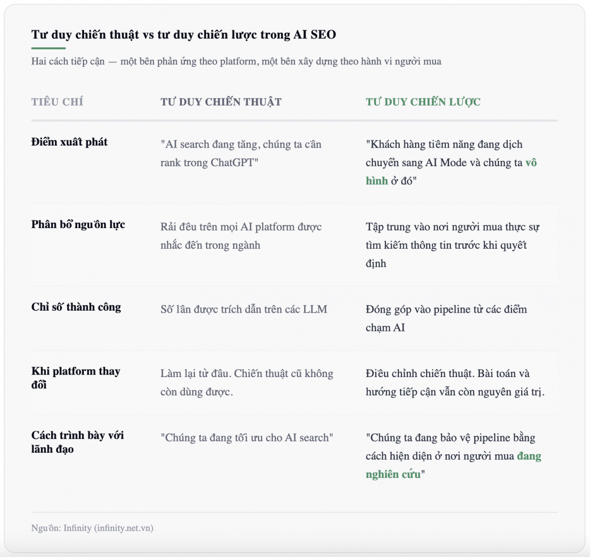Bản trình bày chiến lược AI SEO của Infinity